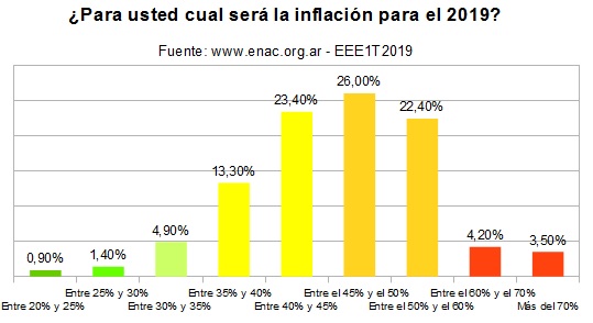 20190515 - inflacion EEE1T2019 ENAC