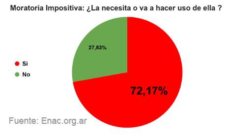 20200829-ENAC-Encuesta-Covid-5-moratoria