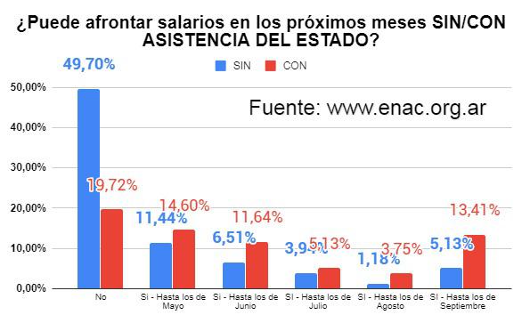 20200523 - Encuesta covid 3 1er informe 004