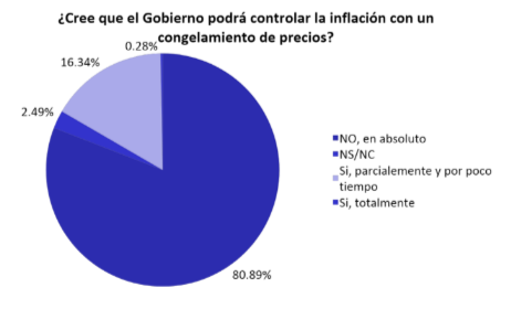 20190515 - EEE1T2019 - reporte 1 inflación