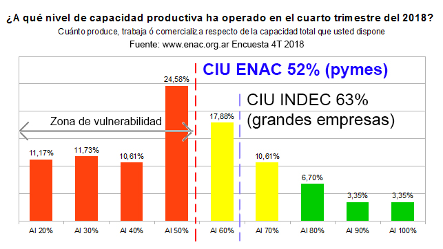 CIU ENAC