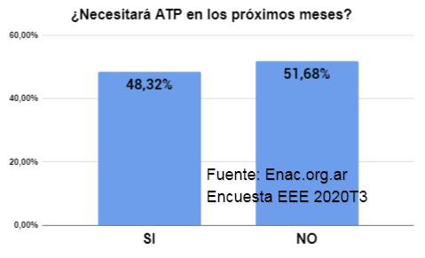 20202030 - EEE 2020T3 informe 002