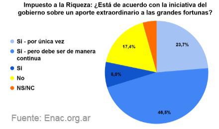 20200829-ENAC-Encuesta-Covid-5-APORTE-EXTRAORDINARIO