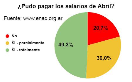 20200523 - Encuesta covid 3 1er informe 003