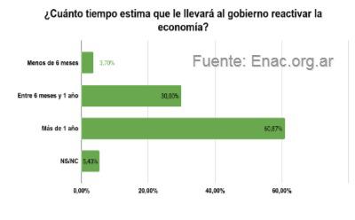 20200829-ENAC-Encuesta-Covid-5-REACTIVACION
