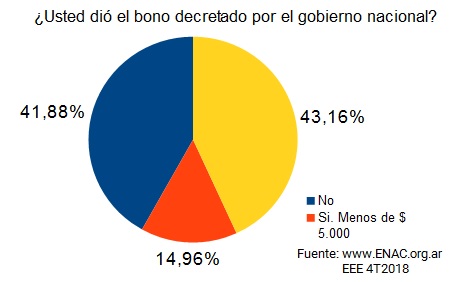 20190121 - bono fin de año ENAC