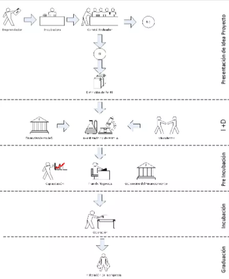 ENAC INCUBA - Do (1)