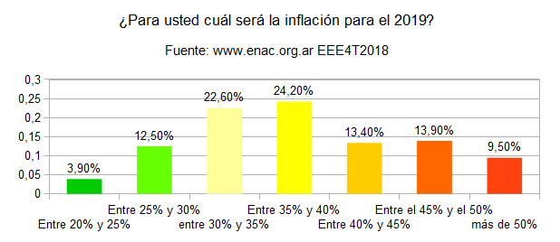 20190130 - eee4t208 - inflacion