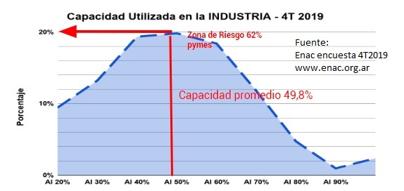 20200212 - capacidad industrial utilizada ENAC