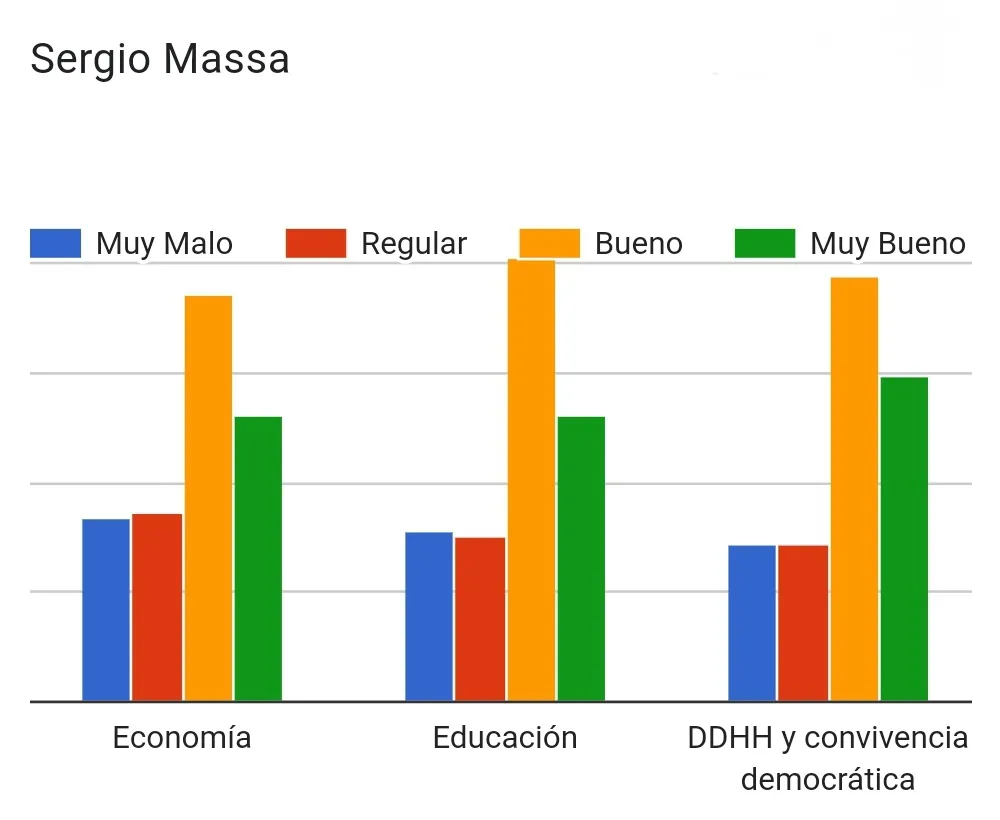 sergio massa 