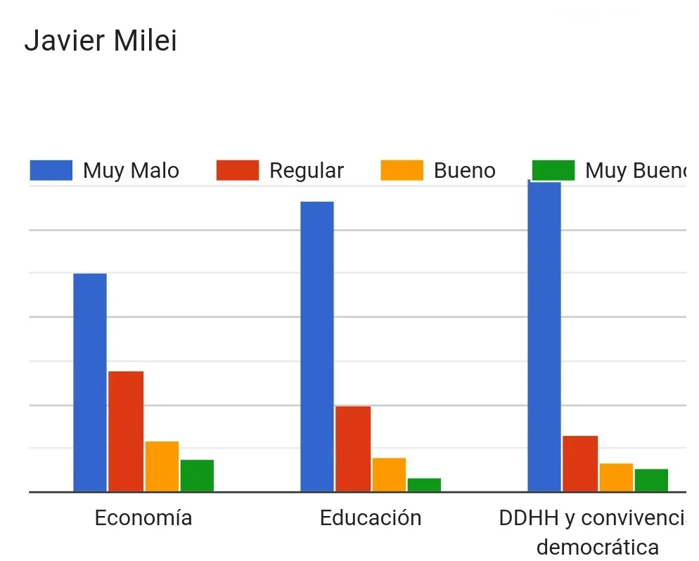 javier milei  