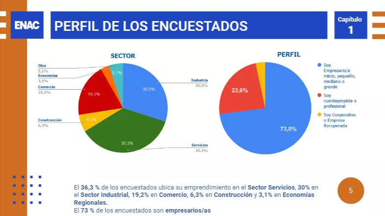 5 ENAC-EEE2022T2-reporte-todos-FINAL-Presentaciones-de-Google