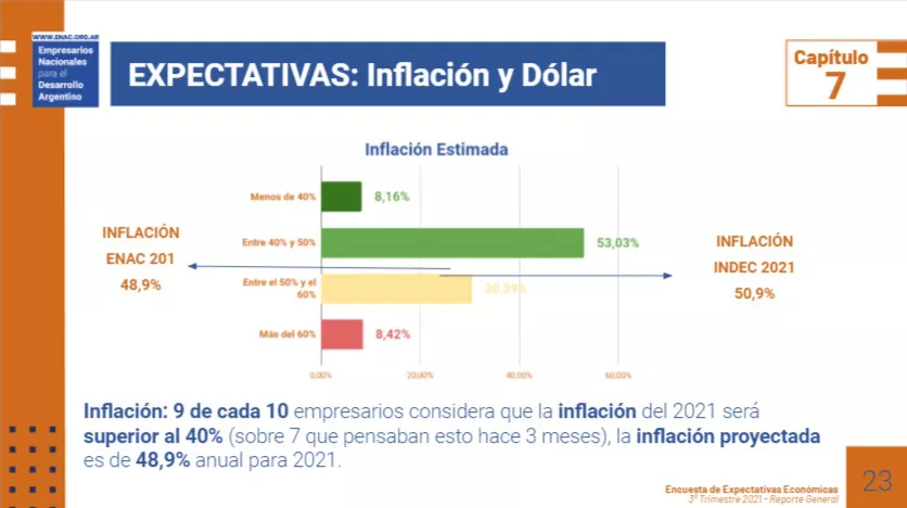ENAC-EEE2021T3-reporte-todos-FINAL