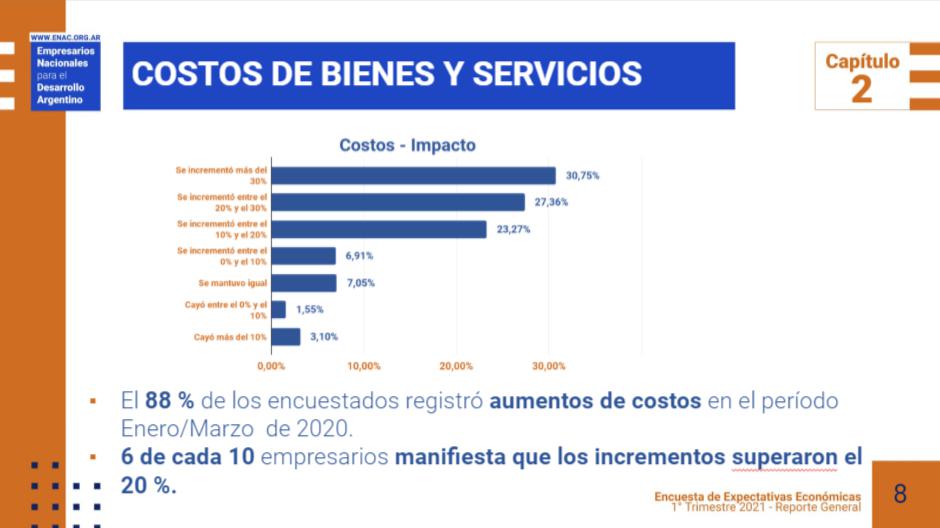 20210522 - ENAC EEE 1T2021 clip 2 - costos
