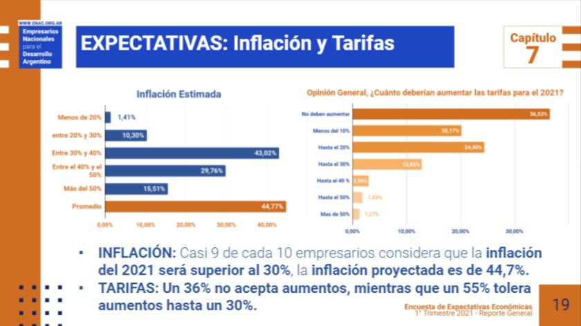 20210522 - ENAC EEE 1T2021 clip 2 - inflacion
