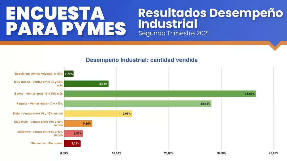 Desempeño-Industrial-WEB