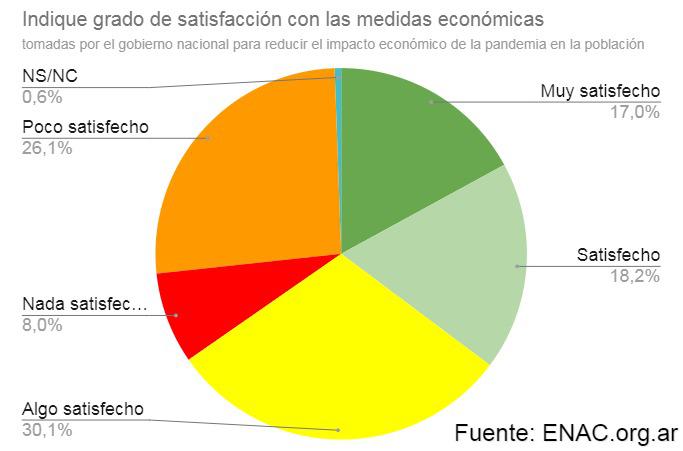 Coronavirus ENAC EEE P Marzo 2020  respuestas  - opinion