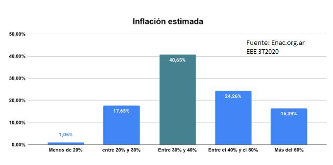 encuesta 3T 2020 inflación 
