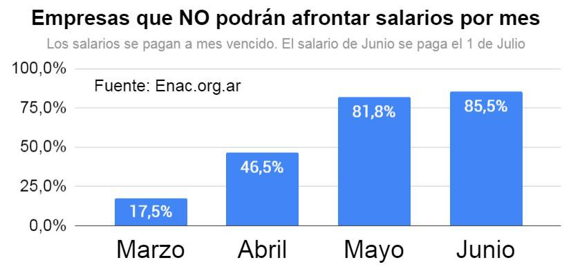 Coronavirus ENAC EEE P Marzo 2020  respuestas  - salarios