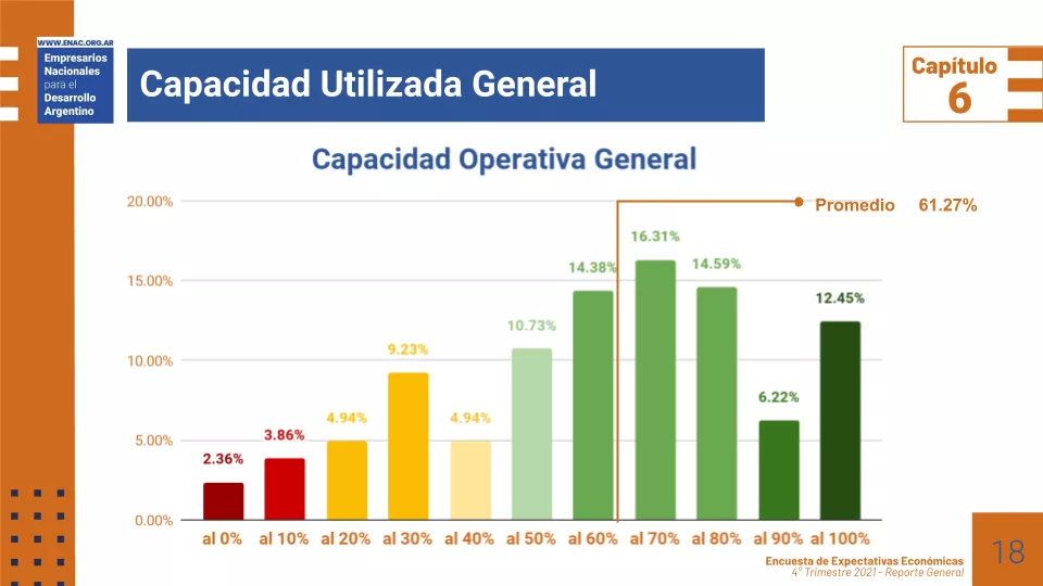 03 Capacidad Utilizada