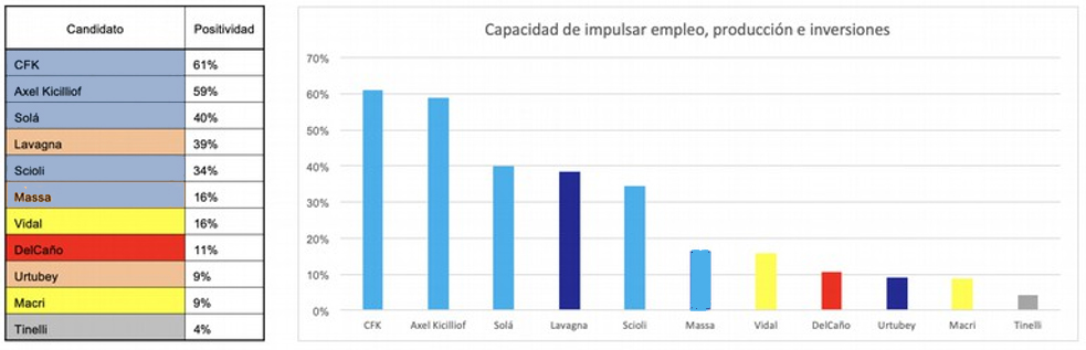 20190621 enac encuesta candidatos