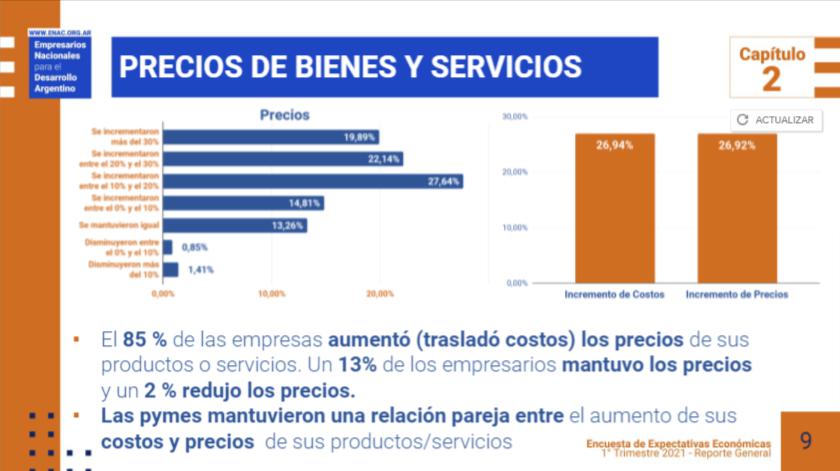 20210522 - ENAC EEE 1T2021 clip 2 - precios
