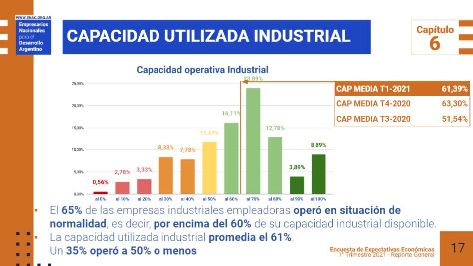 ENAC EEE2021T1 industria.jpg