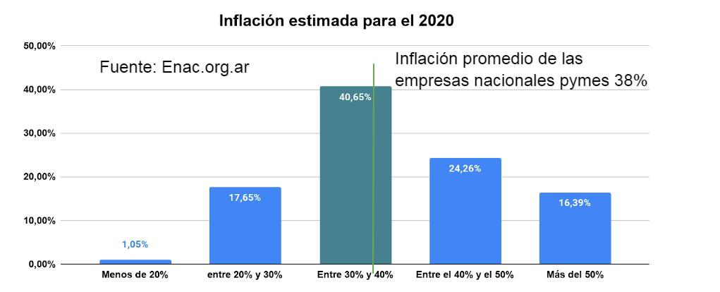 20201014-ENAC-EEE-2020T3-informe-3-inflacion-Documentos-de-Google (1)