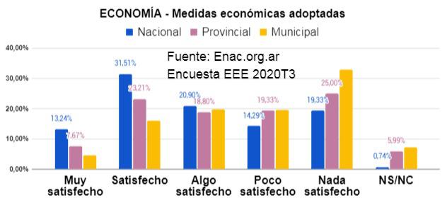 20202030 - EEE 2020T3 informe 004