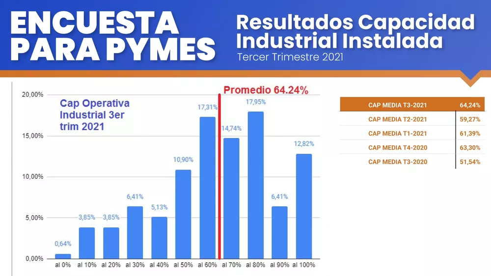 Caapcidad-Industrial.Resultados