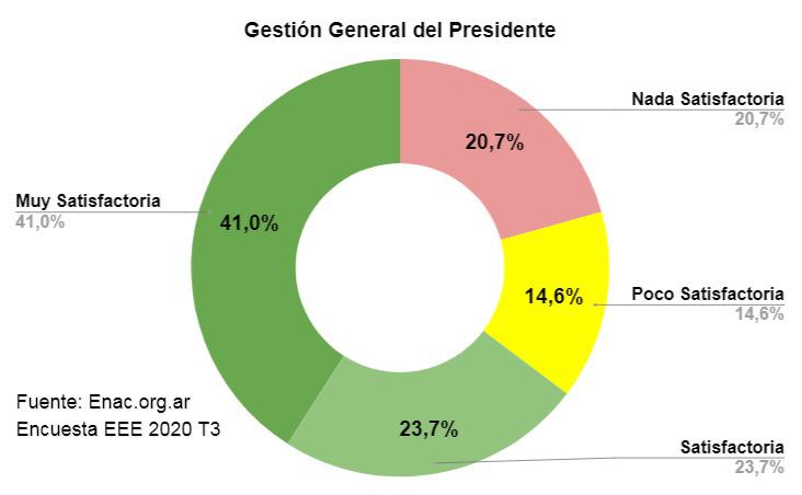 20202030 - EEE 2020T3 informe 005