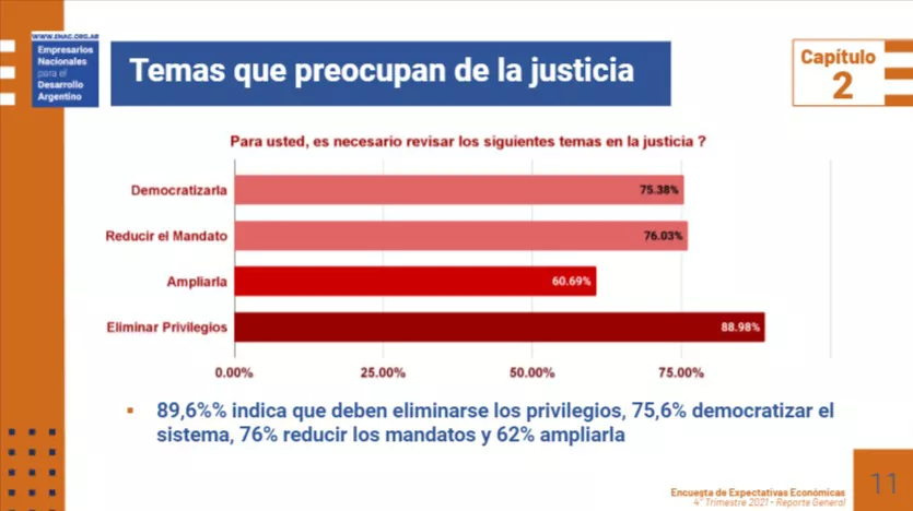 ENAC-EEE2021T4-reporte-Justicia-Encuesta-Opinión