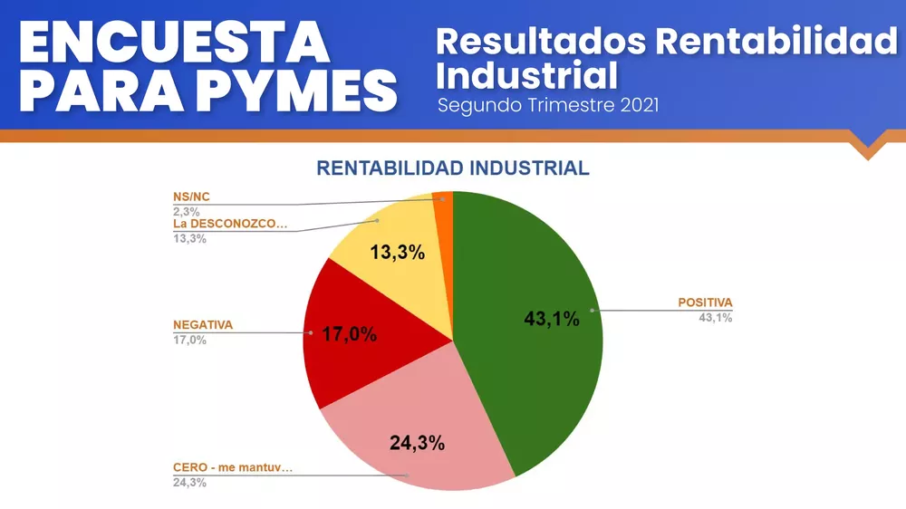 Rentabilidad-Industrial-WEB
