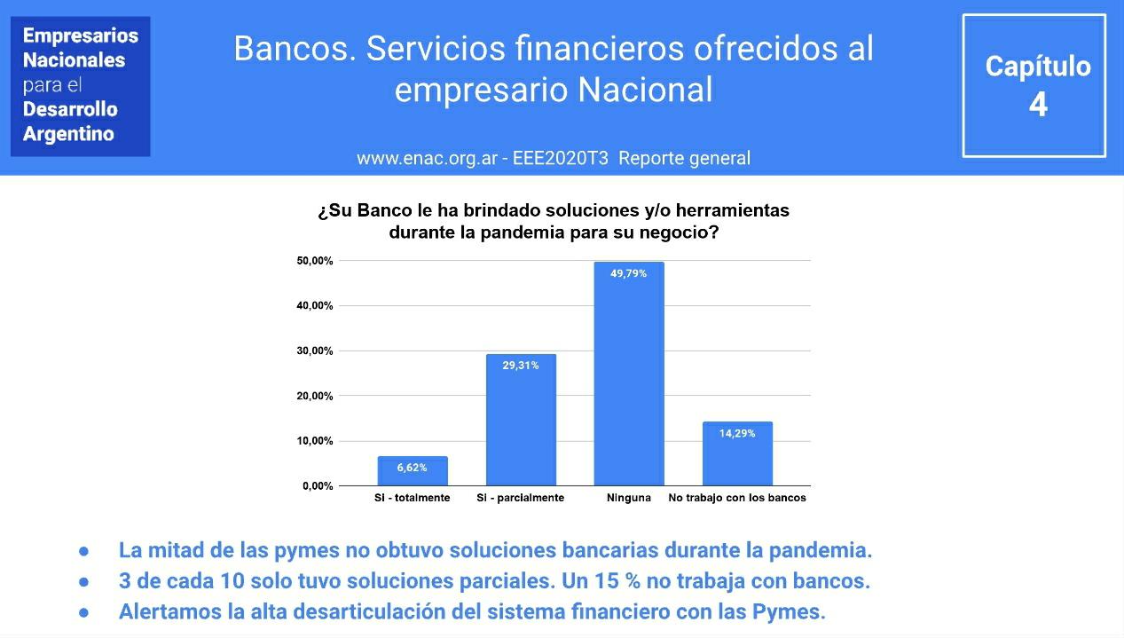Encuesta enac bancos 