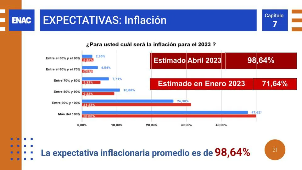ENAC EEE2023T1 - reporte todos FINAL (inflacion)