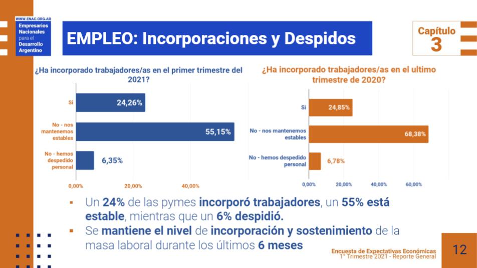 ENAC EEE2021T1 empleo