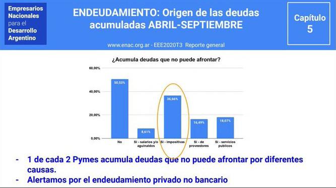 20201111 . enac neuquen info encuesta deuda