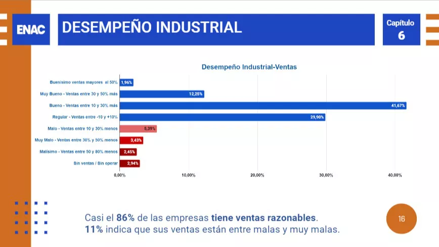16 ENAC-EEE2022T2-reporte-todos-FINAL-Presentaciones-de-Google