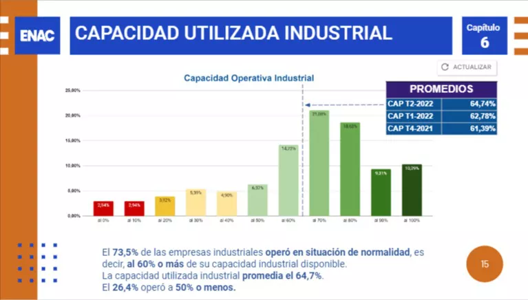 15 ENAC-EEE2022T2-reporte-todos-FINAL-Presentaciones-de-Google