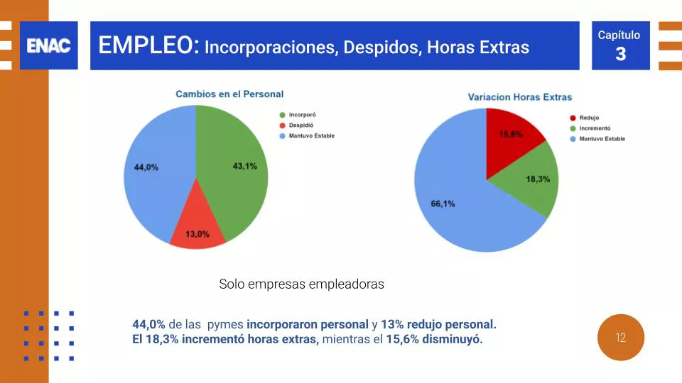 ENAC EEE2022T4 - empleo