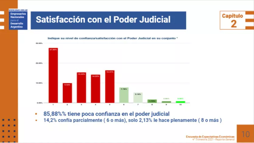 ENAC-EEE2021T4-reporte-Justicia-poder judicial
