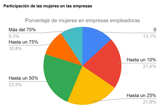 20201110-ENAC-EEE-2020T3-informe-2-género-001