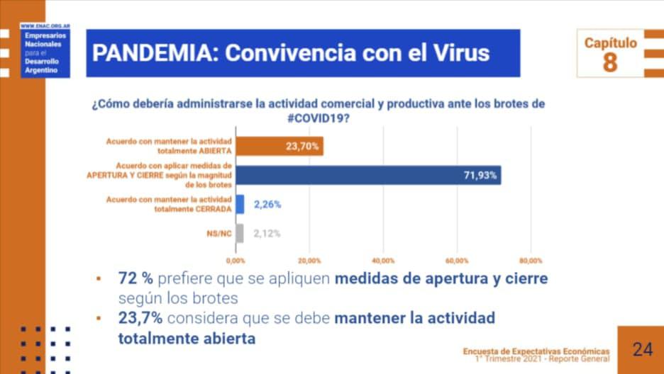 20210531 - ENAC EEE1T2021 clip 3 - covid 002