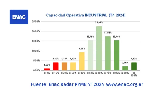 20250205 - ENAC radar pyme 4T2025 1er informe industria