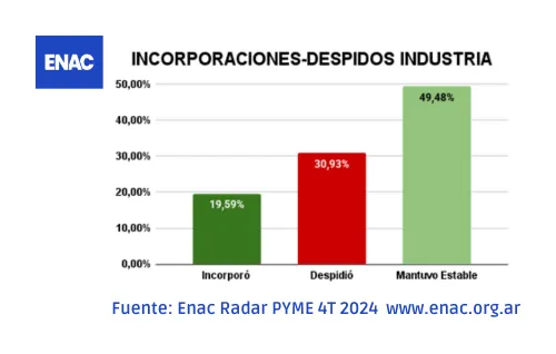 20250205 - ENAC radar pyme 4T2025 1er informe industria