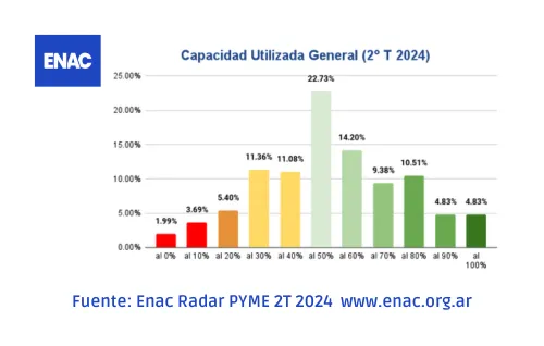 enac radar pymes cierre encuesta inflación recesión dólar 