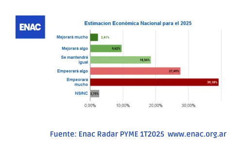 ENCUESTA RADAR PYME 1T2025 (5) ENCUESTA RADAR PYME 1T2025 (5)