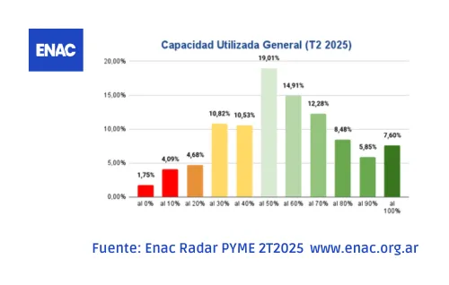 4 Enac Radar PYME 2T2025
