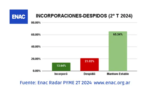 enac radar pymes cierre encuesta inflación recesión dólar 