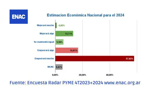 www.enac.org.ar ENCUESTA RADAR PYME estimacion economia nacional 